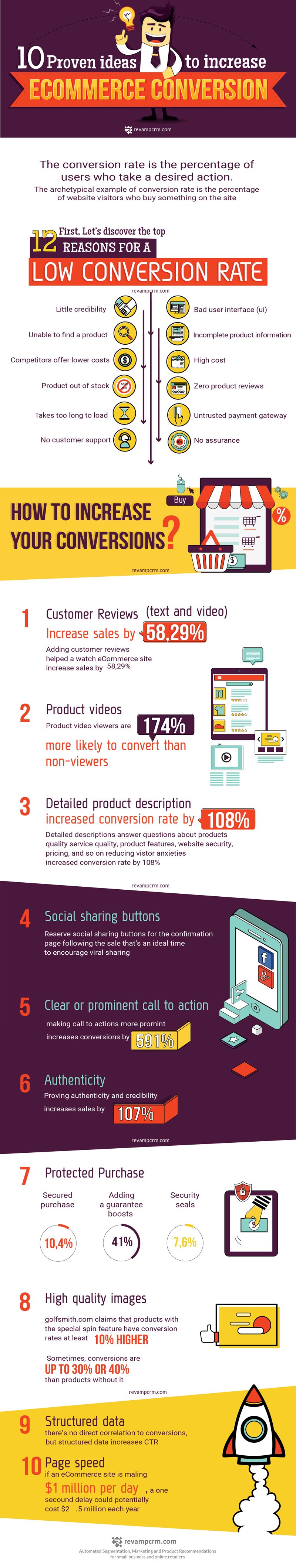 Top Proven Ideas to Increase Your Online Shop Conversions